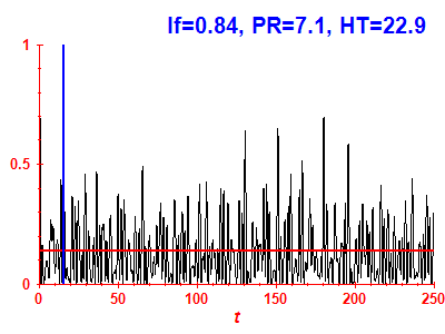 Survival probability